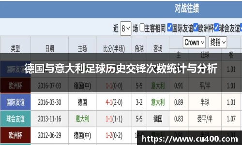 德国与意大利足球历史交锋次数统计与分析